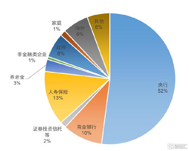 日本国债是否危险？