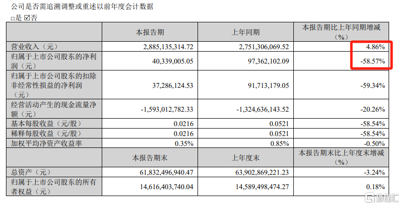 押注深圳旧改