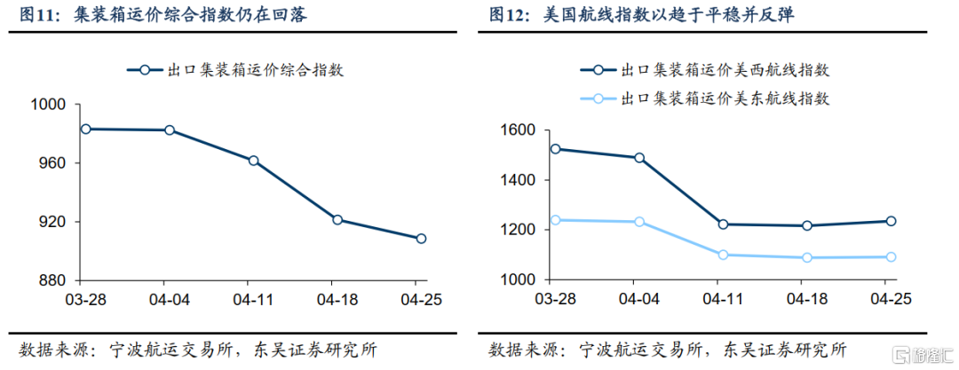 转口贸易能否支撑二季度出口增长？
