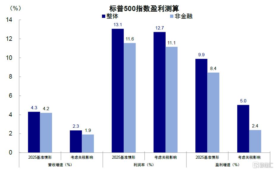 中美关税“降级”的资产含义