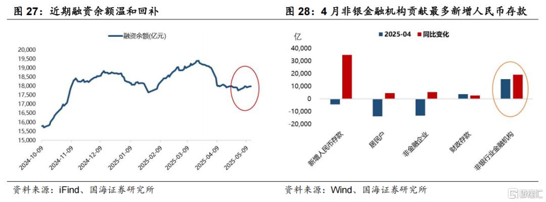 国海策略：指数冲关的条件和占优风格