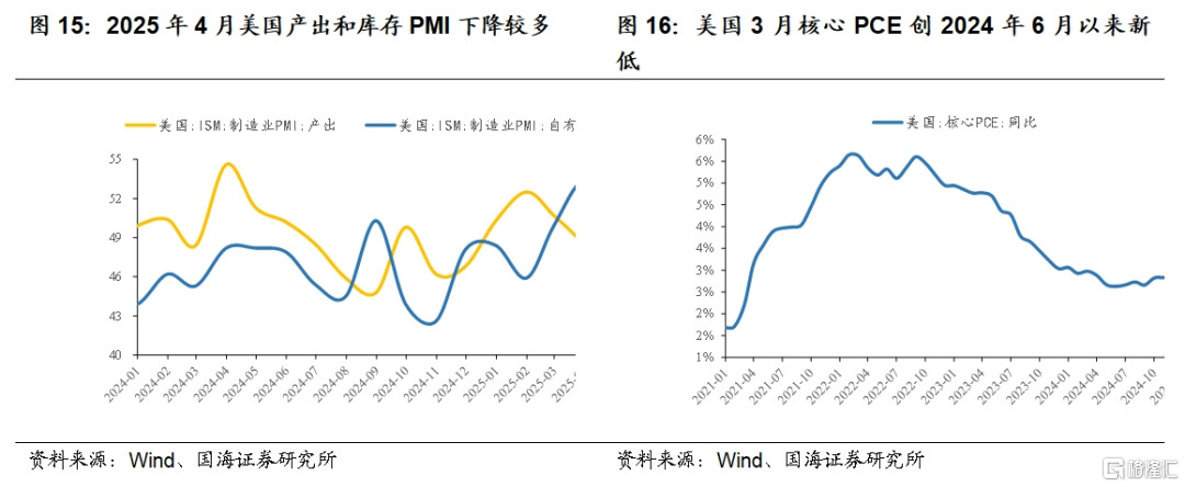 国海策略：5月结构性行情首选科技