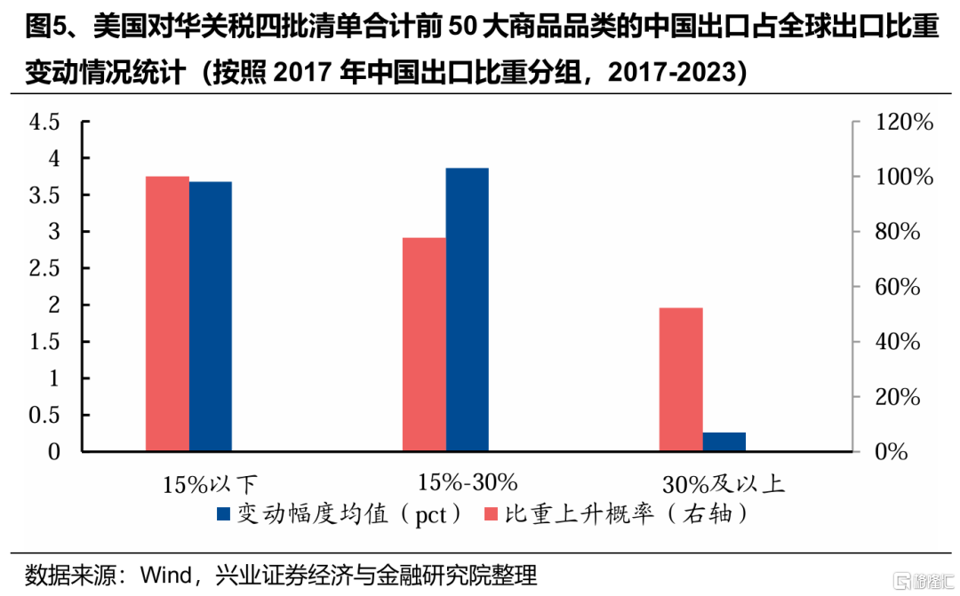 出口链有哪些短期超跌及中长期机会？