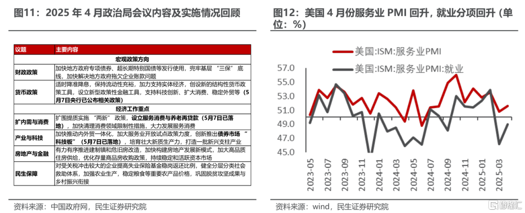 民生证券：修复之后，关注变化