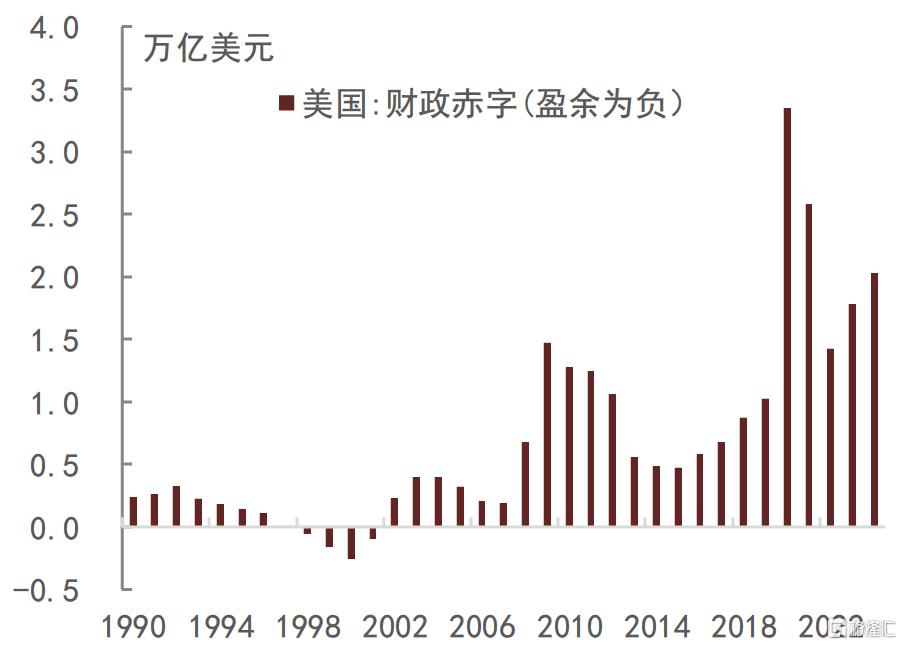 海外消费刺激政策复盘及对中国的启示
