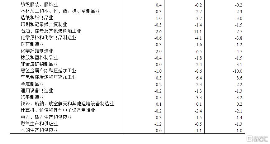 统计局：4月CPI同比下降0.1%，PPI同比下降2.7%