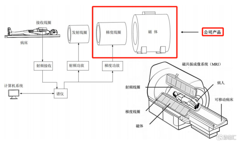 健信超导冲击IPO，许建益一家三口持股近60%，通用电气参投