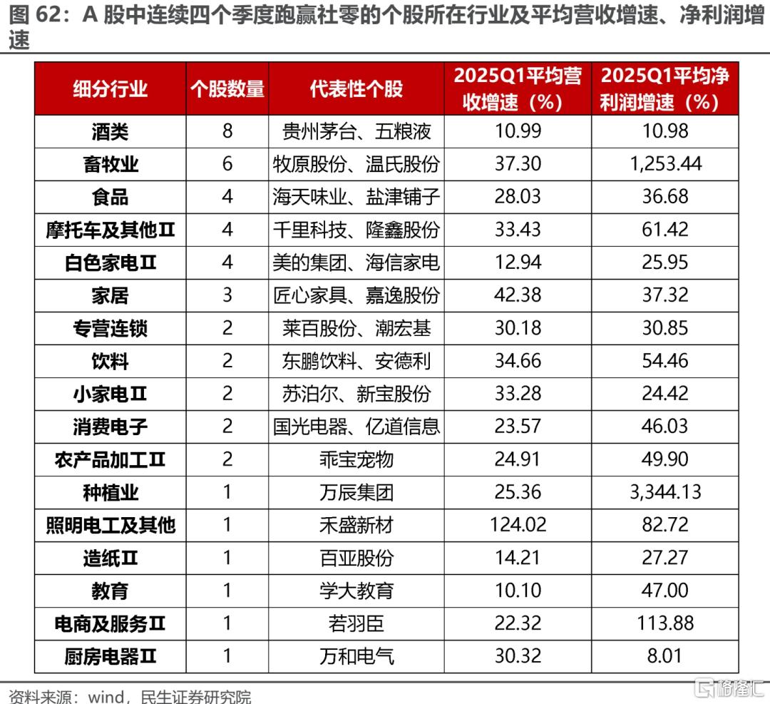 一季度业绩解读：当关税冲突掩盖了弱复苏