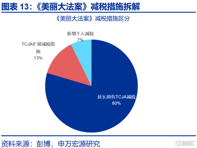 美债“风暴”将至？