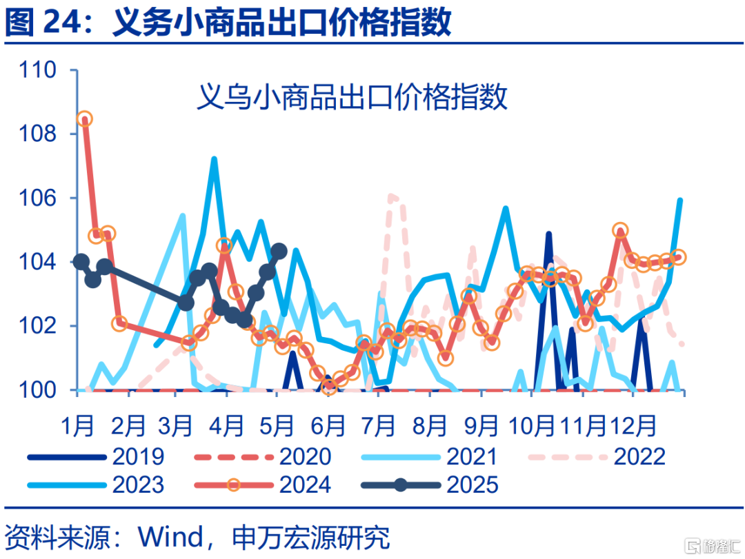 内外博弈下的政策“变局”？