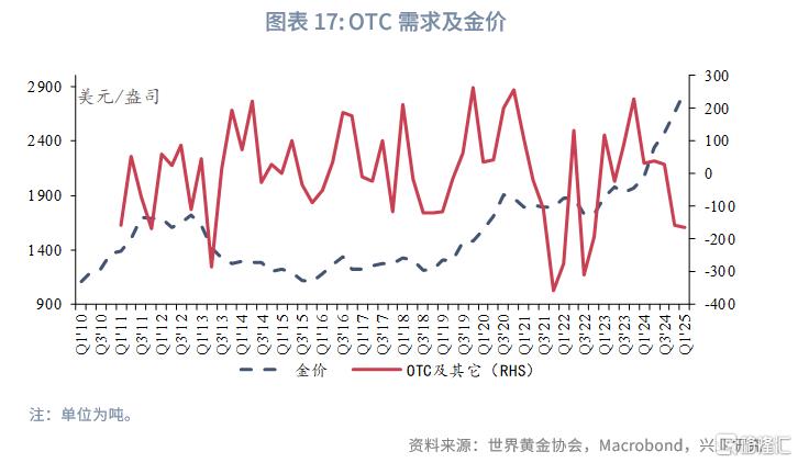 “美丽大法案”通过前的做多黄金窗口期
