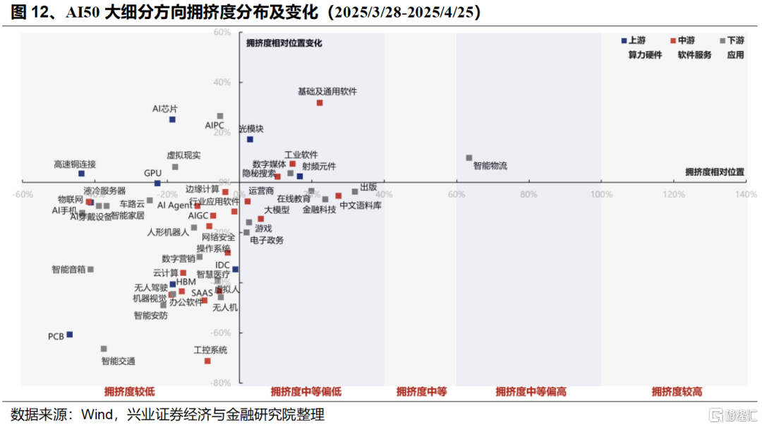 兴证策略：科技风格回归的三大指标&四大催化