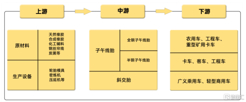 海安橡胶冲击深主板，聚焦全钢巨胎领域，应收账款持续上升