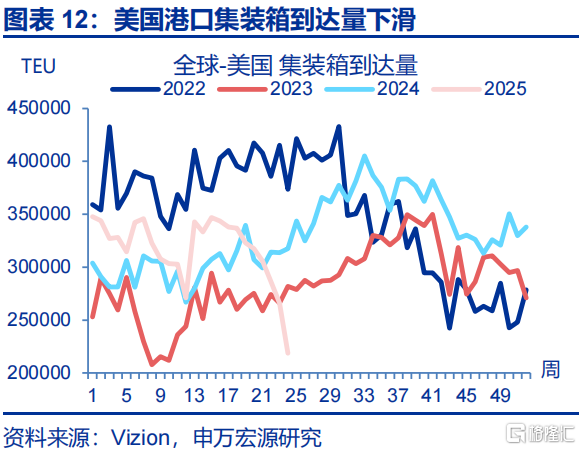 如何观察美国的“抢进口”动能和“滞胀”压力？