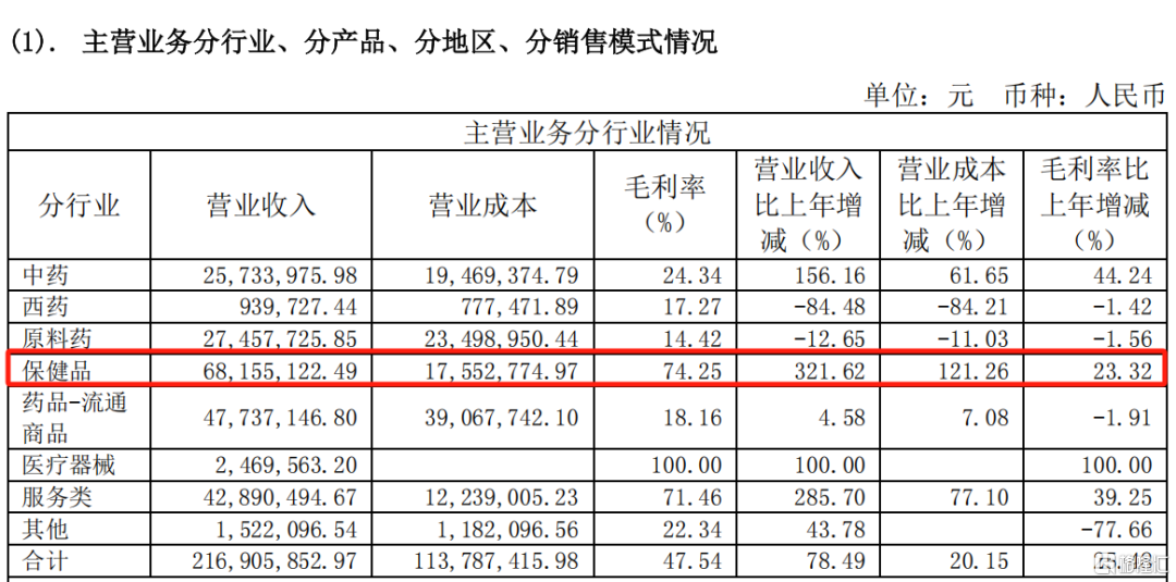 “包工头”们力挺，天目药业摘帽