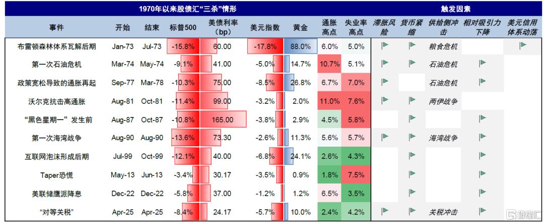 上次“股债汇三杀”发生了什么？
