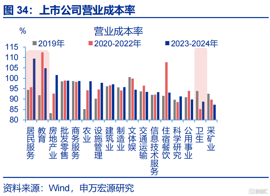 消费困局的“盲点”？