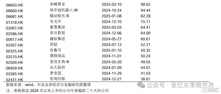 兴证张忆东：新秩序的黎明