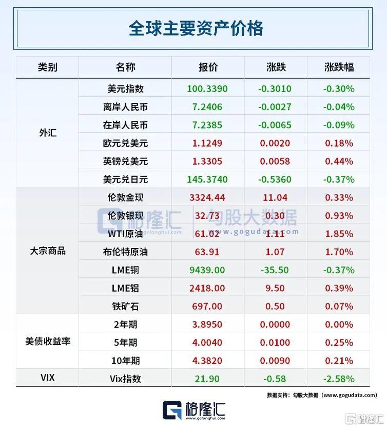 早报 (05.10）| 高盛重大预警！美股要跌20%；中美正式会谈在即，特朗普又发声；知名巨头宣布裁员1万人