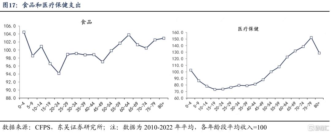 谁是消费“领头羊”：人口周期改变消费模式