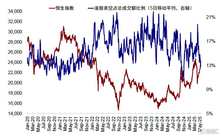 市场走到哪一步了？