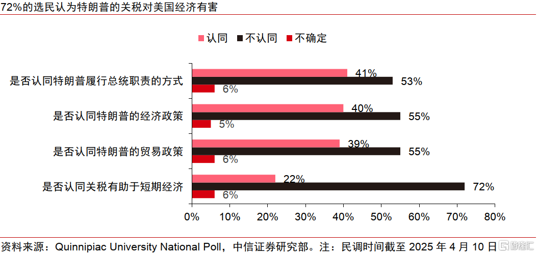 历史视角下的全球贸易冲突：复盘、对比与趋势
