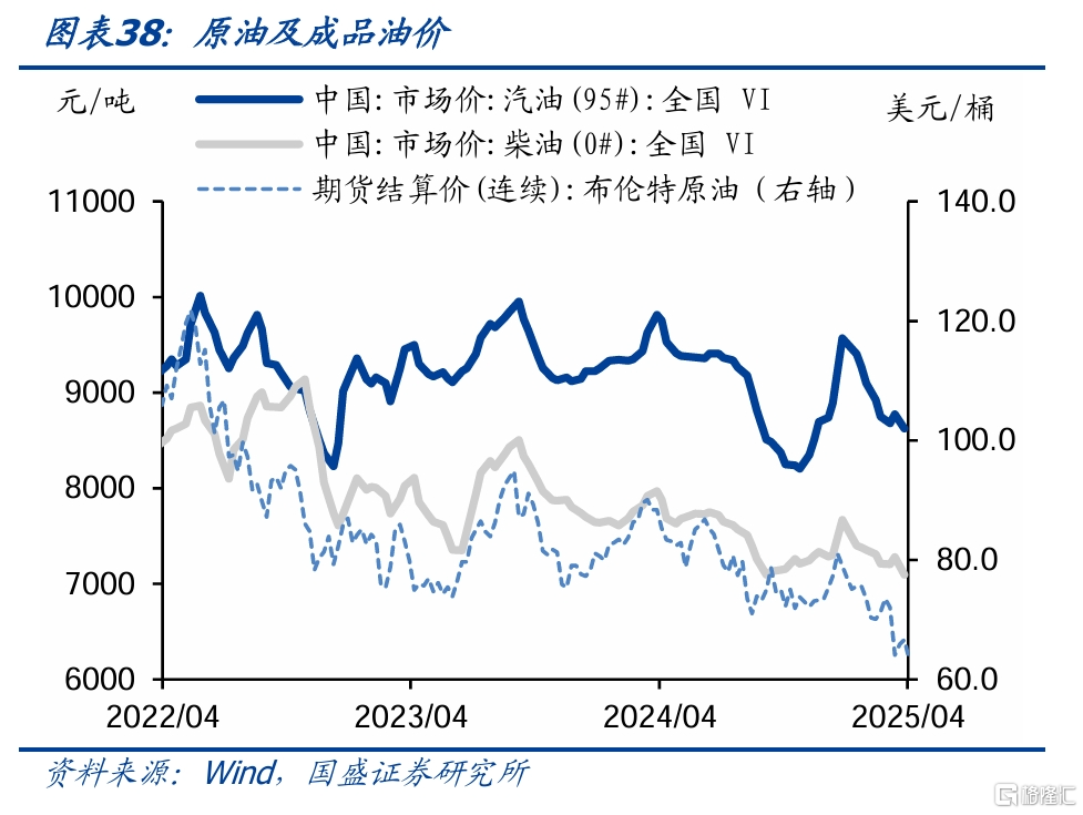 国盛固收：旅游旺盛零售回升