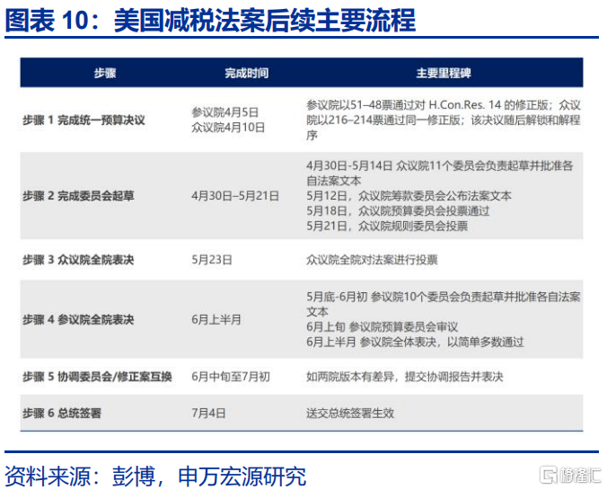 美债“风暴”将至？