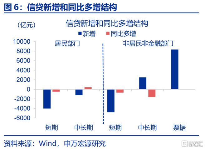 为何M2增速跳升？