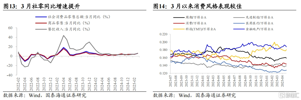 重要转折之后：中国股市有望进一步走高
