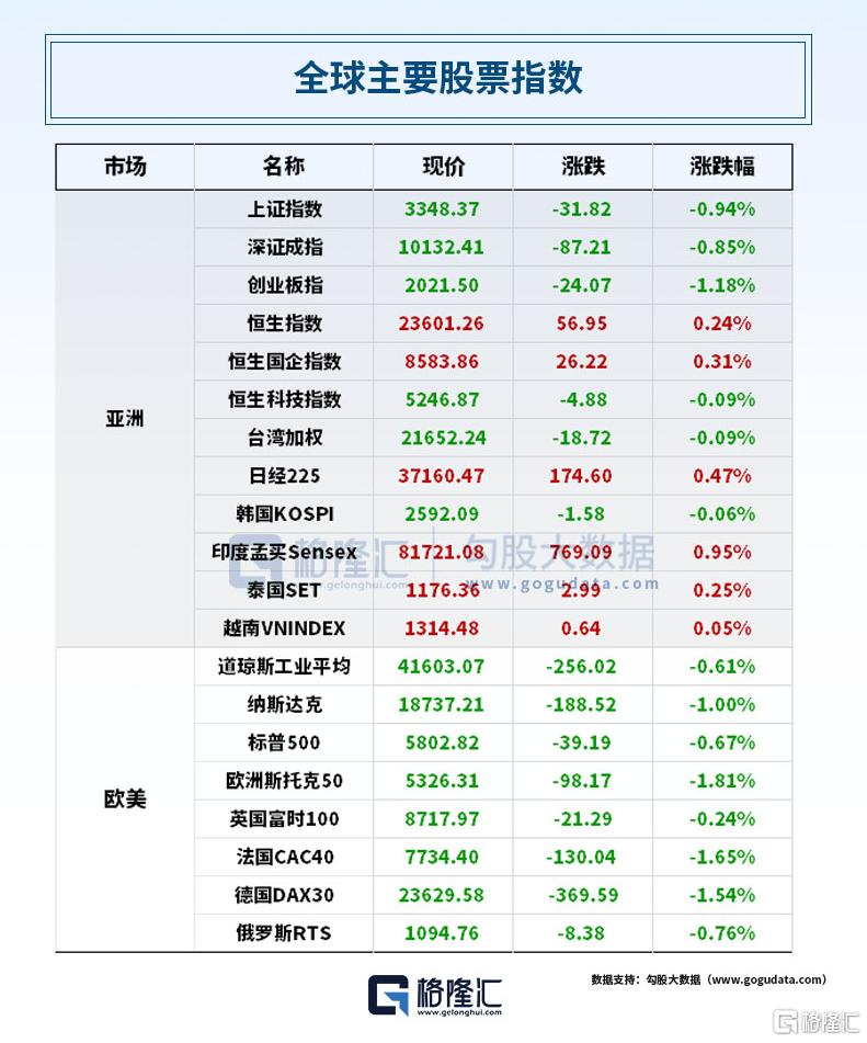 早报 (05.24）| 特朗普关税大棒砸崩美股！苹果一夜蒸发910亿美元；联邦法院叫停哈佛国际学生禁令；美乌矿产协议正式启动