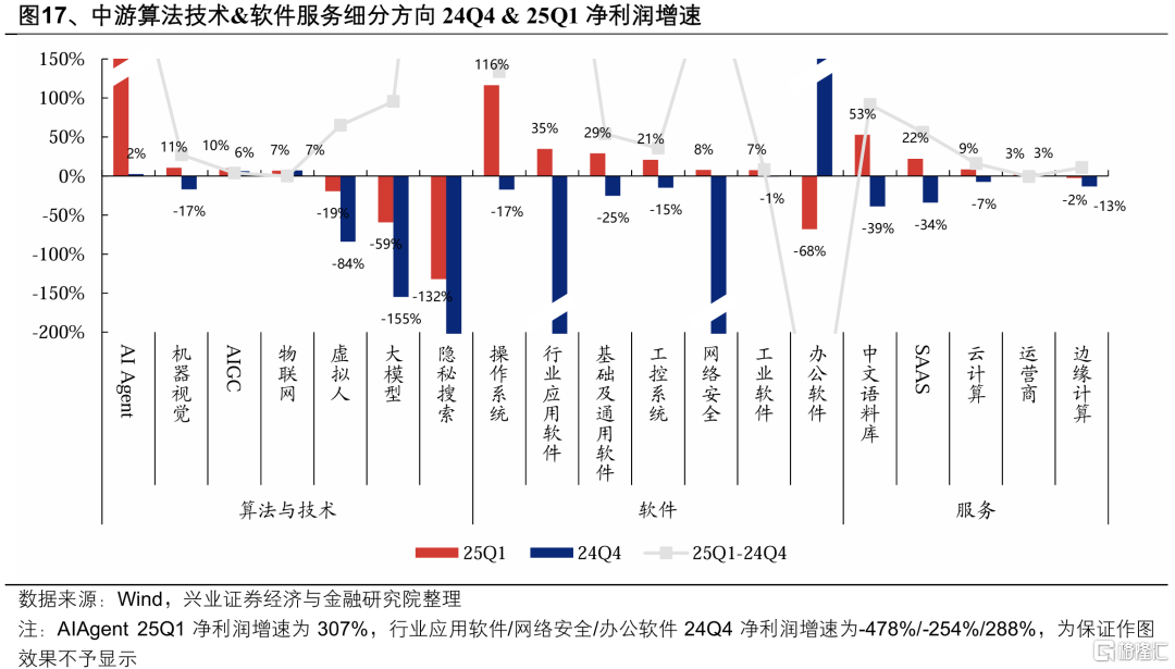 兴证策略：科技风格回归的三大指标&四大催化