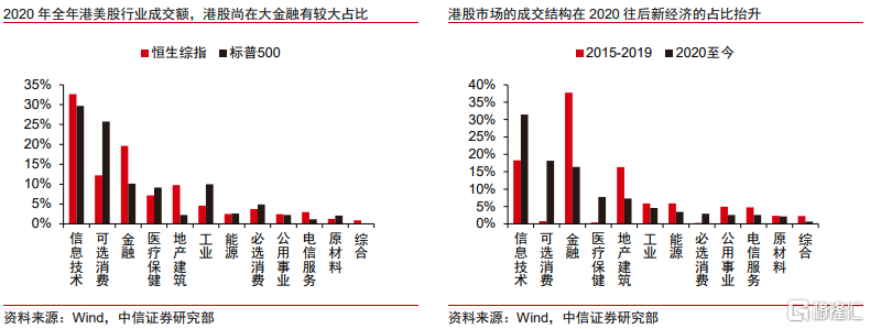 中信证券谈中概股退市：不改企业内在价值，将给港股带来增量流动性