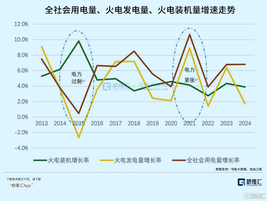 电力股，卷土重来！