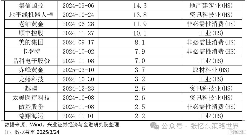 兴证张忆东：新秩序的黎明
