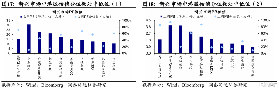 国泰海通：贸易风险释放后市场交易热度升温