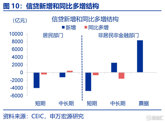 为何M2增速跳升？