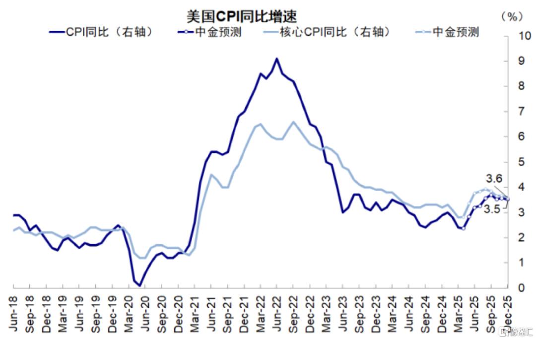 中美关税“降级”的资产含义