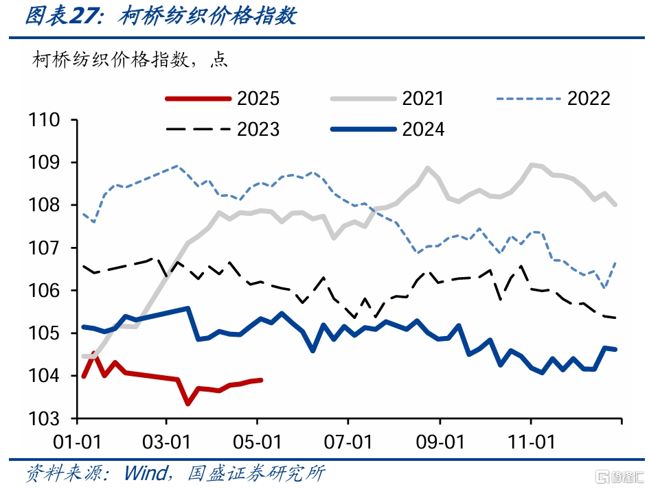 国盛固收：旅游旺盛零售回升