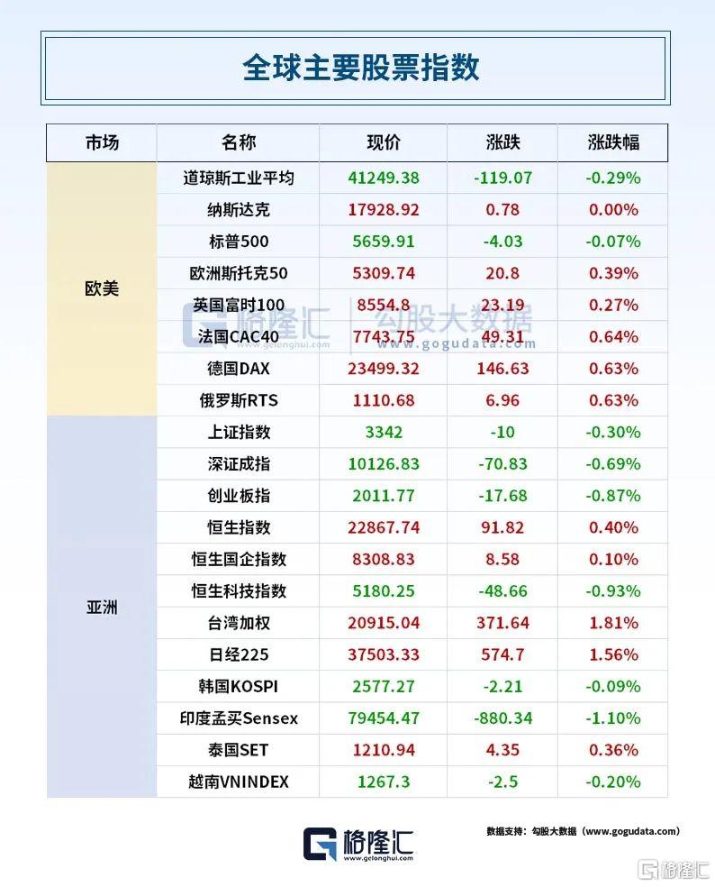 早报 (05.10）| 高盛重大预警！美股要跌20%；中美正式会谈在即，特朗普又发声；知名巨头宣布裁员1万人