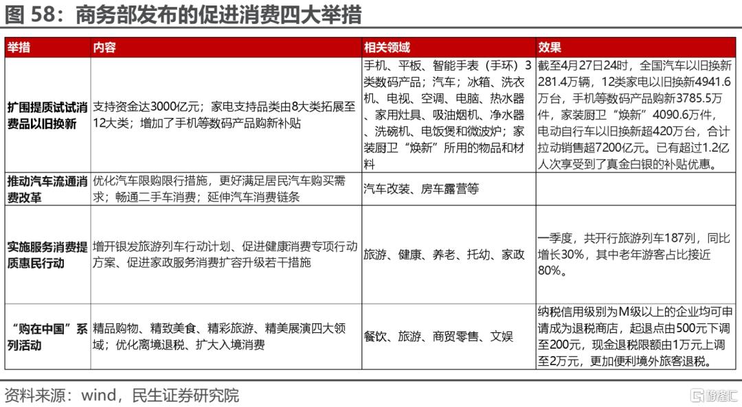 一季度业绩解读：当关税冲突掩盖了弱复苏