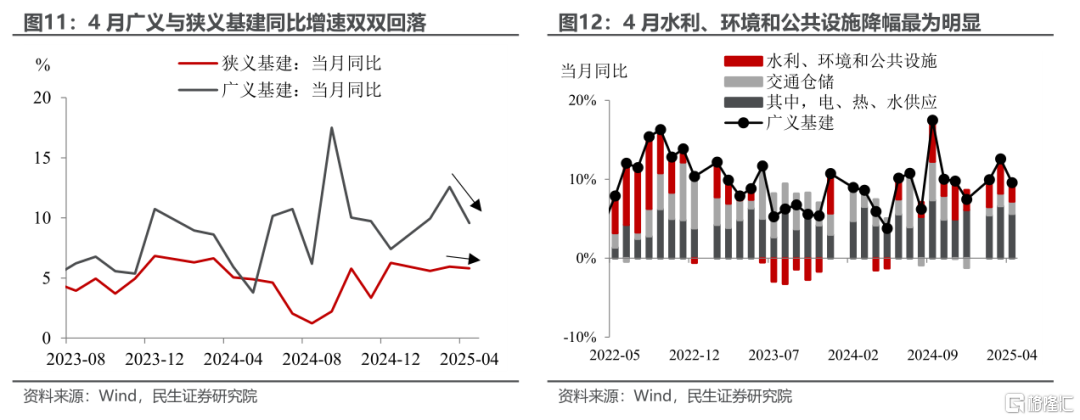 关税颠簸下的宏观拼图