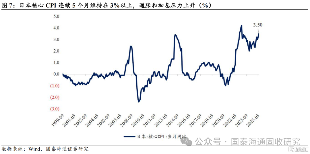 低利率后的回升风险：日本债市波动对我国的启示