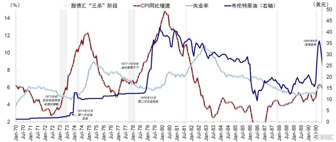 上次“股债汇三杀”发生了什么？