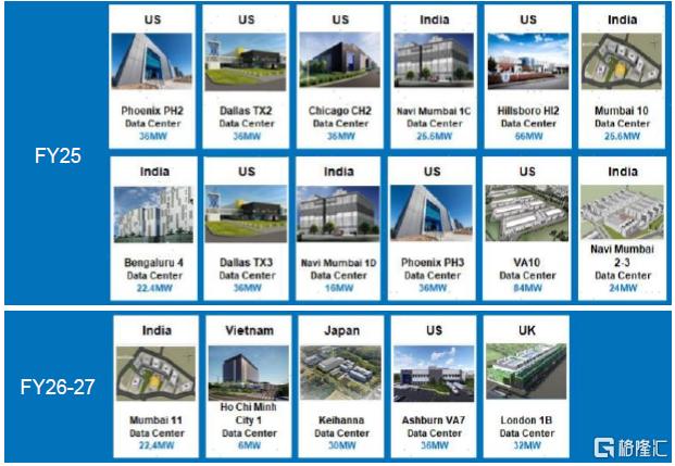 电信服务全球研究系列：日本电信运营商篇