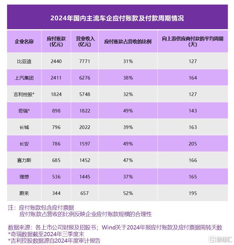 “车圈恒大”论：是危言耸听？还是盛世警言？