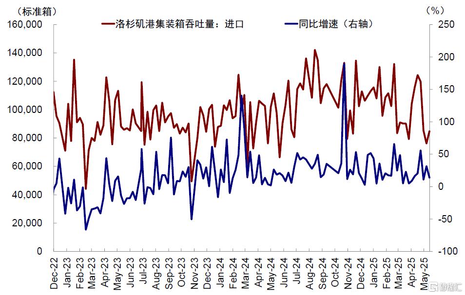 美国还能“扛多久”？