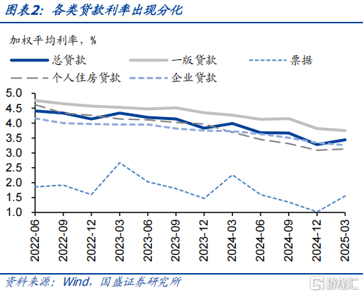 国盛固收：财政政策存在更大发力空间