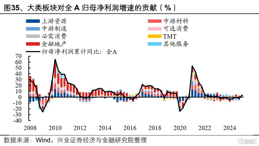 2025年一季报和2024年报有哪些看点？
