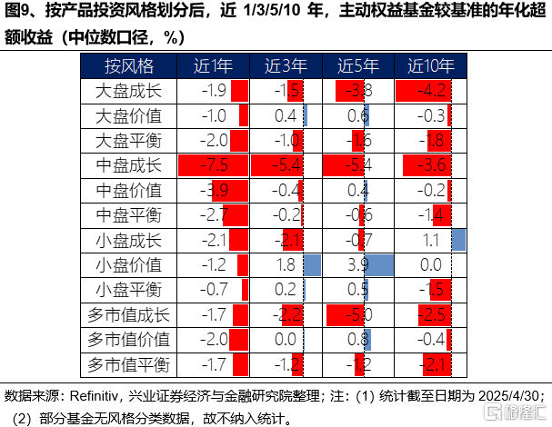 美国主动基金如何战胜基准？